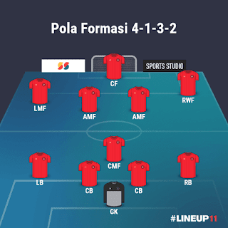 Pola Formasi 4-1-3-2 Tottenham Hotspur PES 2021