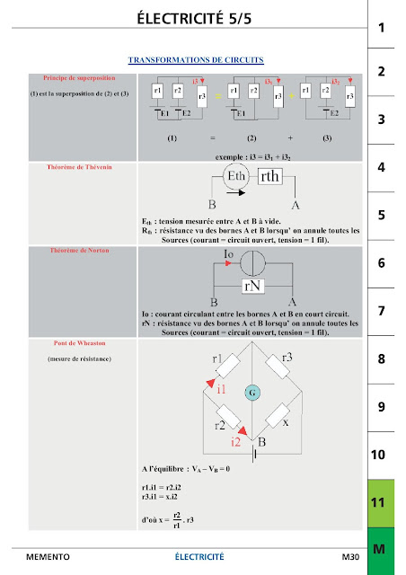 les équations et les lois electriques