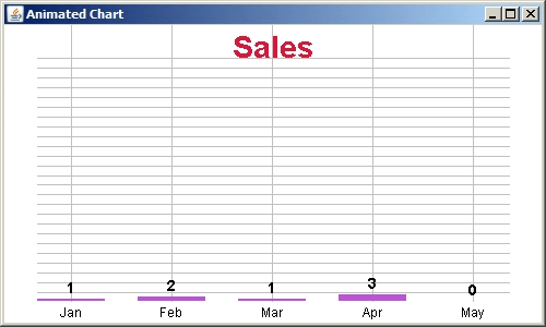 Animated Chart In Java