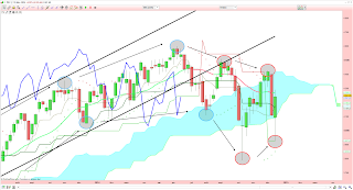 CAC40 théorie de DOx 19/12/2014