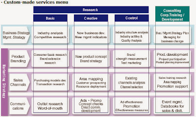 Images gallery of marketing research methodology 