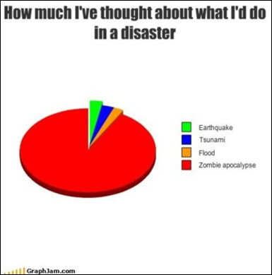 A Graph for Geeks