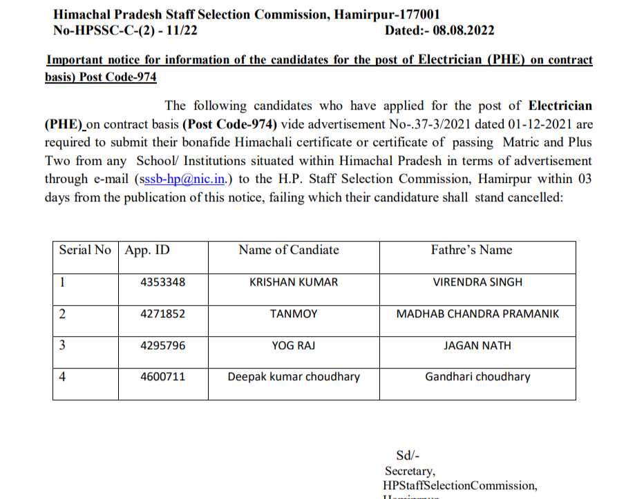 Important notice  for the post of Electrician (PHE)  Post Code-974:- HPSSC Hamirpur