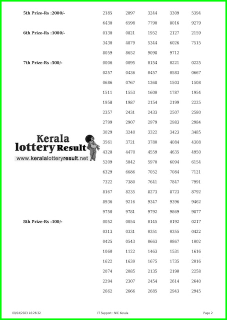 Off. Kerala Lottery Result 08.04.2023, Karunya KR 596 Results Today