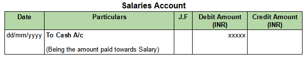 Salary paid through Cash - Posting in Salaries Ledger Account.