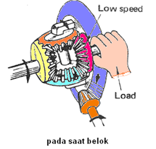 Cara kerja diffrential saat jalan membelok
