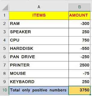 Sum only Positive or Negative Numbers in Excel