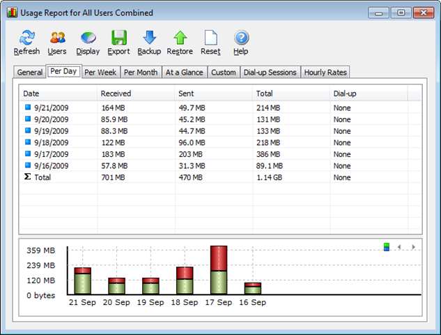 NetWorx