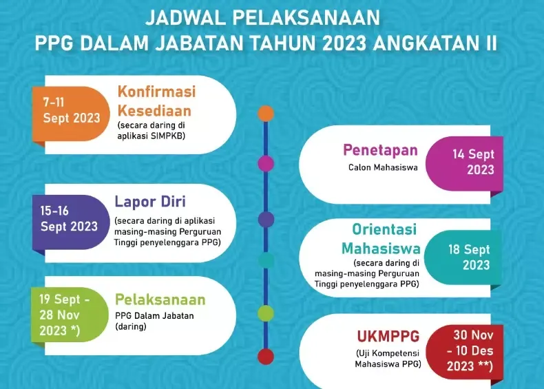 KONFIRMASI KESEDIAAN SEBAGAI CALON MAHASISWA PPG DALJAB TAHUN 2023