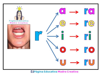 Letra r consonante con vocales