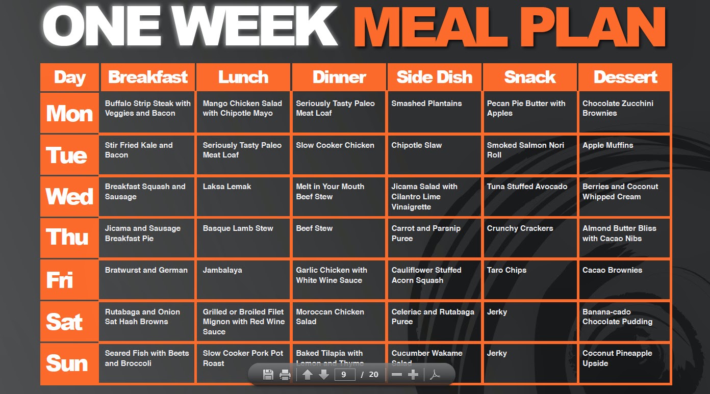 quick easy meal plans for weight loss