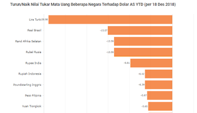 Pelemahan Rupiah