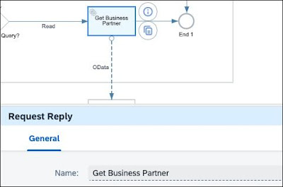 Dynamic HTTP or Odata Adapter – SAP Cloud Integration – CI/CPI