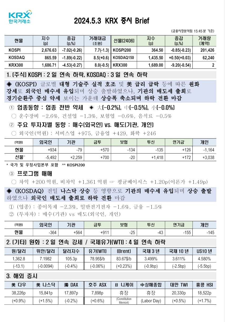 2024년 05월 03일(금) 증시 요약 코스피 코스닥 원달러 환율 국고채 한국거래소 KRX WTI 유가