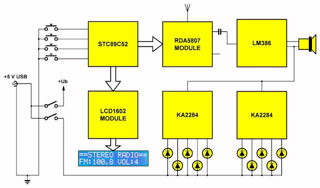 RDA5807-FM-digital-radio-kit-tested-08 (© 2021 Jos Verstraten)