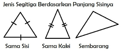 gamabr macam-macam segitiga