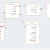 مشروع قواعد البيانات  (Database Systems (GIS