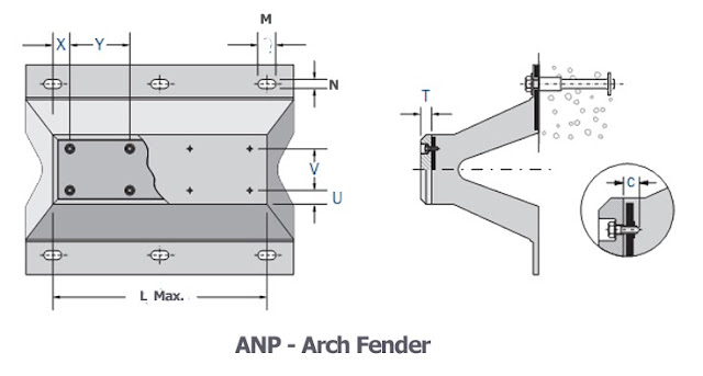 Arch Rubber Fender,Rubber Fender ,karet Fender Indonesia