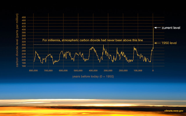 kompilasi-bukti-perubahan-iklim-informasi-astronomi