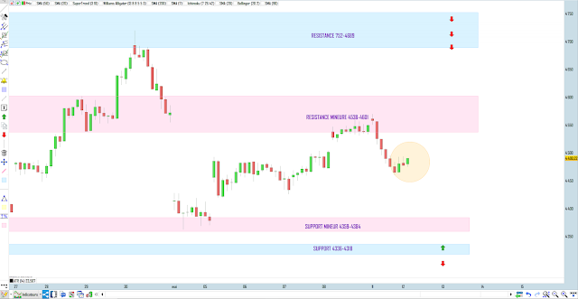 Trading cac40 12/05/20