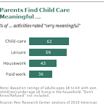 The most meaningful work is also the most tiring