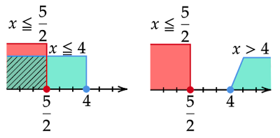 x≦5/2のときの共通範囲