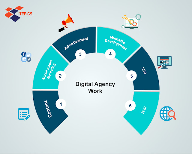 Digital Marketing Agency in Sydney