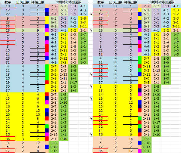 ロト予想 ロト765 Loto765 結果