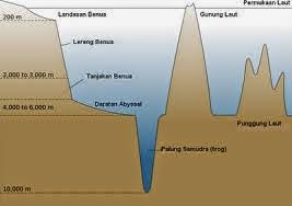 http://www.materi-sma.com/2014/05/interpretasi-bentuk-kenampakan-alam.html