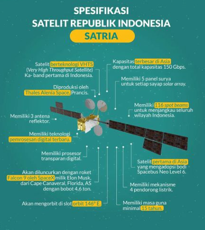 satria-satelit-milik-indonesia