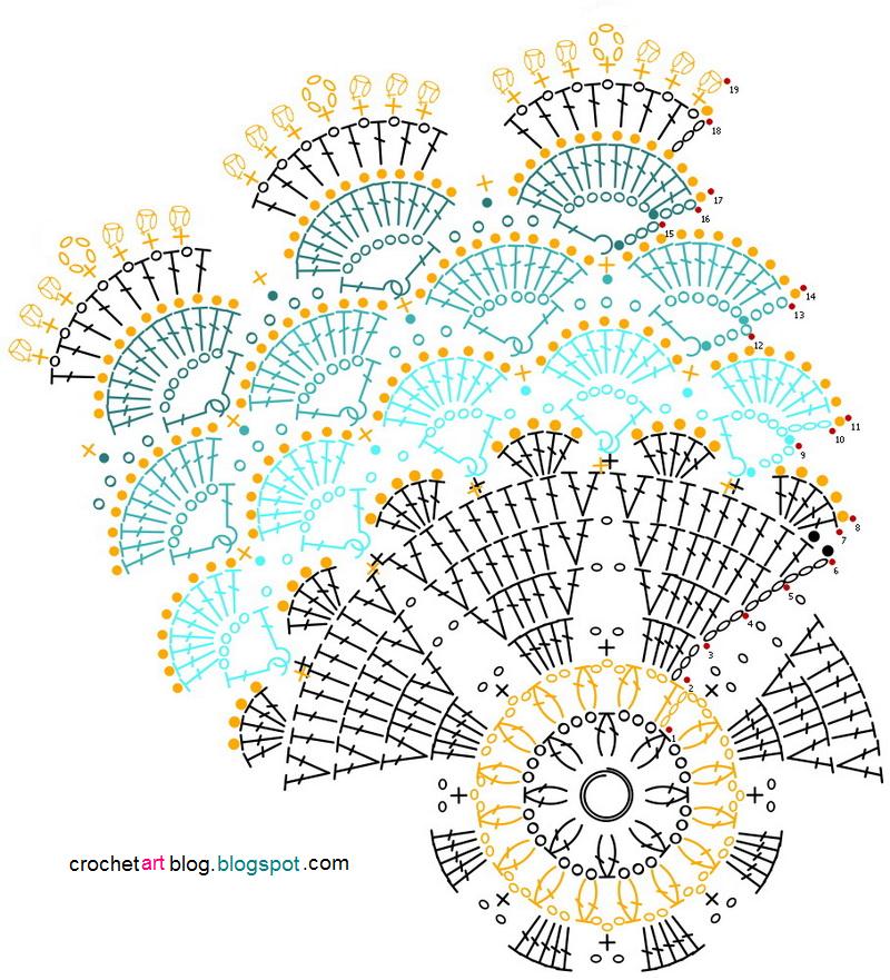 Crochet placemats free pattern 