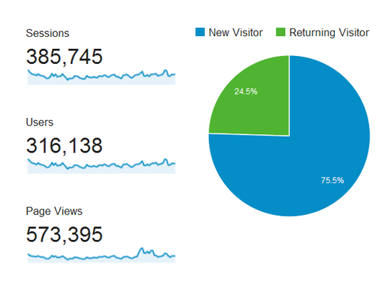 Jumlah visitor blog hasrulhassan.com September - November 2015