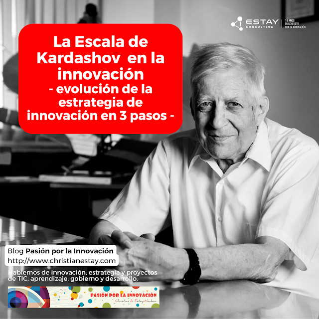 La Escala de Kardashov en la innovación - evolución de la estrategia de innovación en 3 pasos