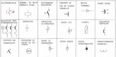 Símbolos Elétricos