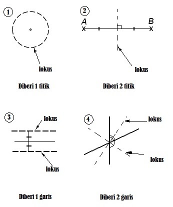 Soalan Lokus Matematik Tingkatan 2 - Selangor r