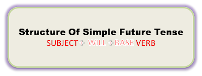 Simple future tense structure