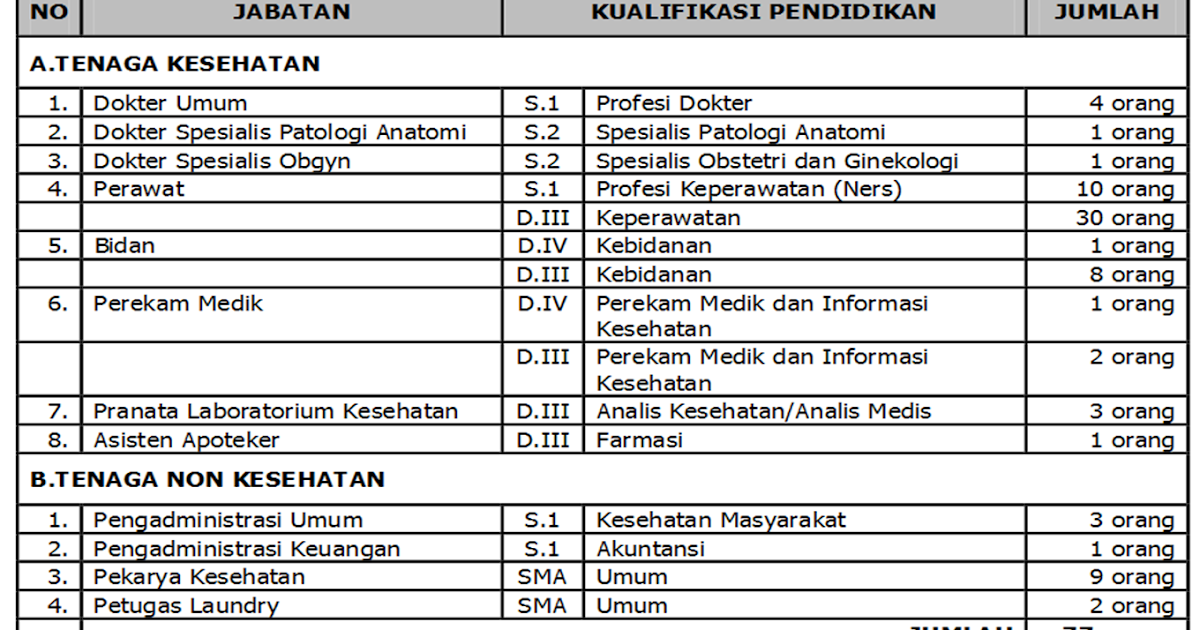 Best Contoh Soal Tes Pegawai Non Pns Paling Dicari