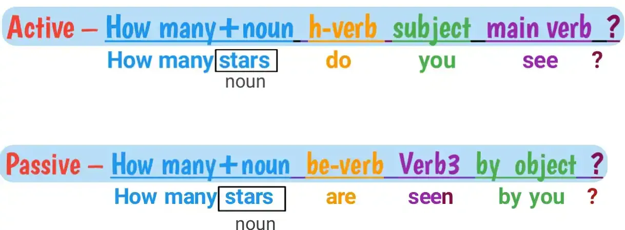 Diagram on changing the voice with how many