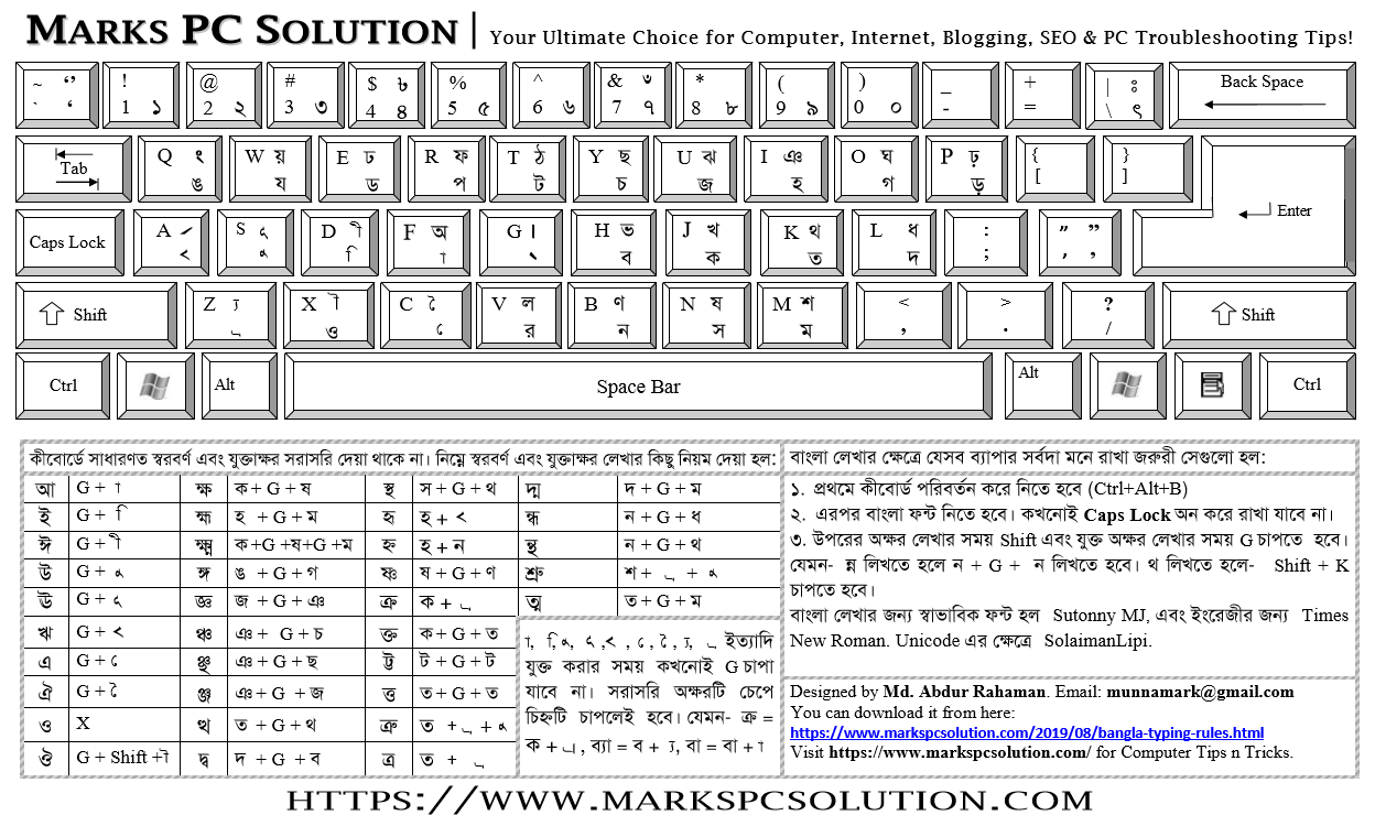 Marks PC Solution: বাংলা টাইপিং এর নিয়ম - বিজয় কীবোর্ড