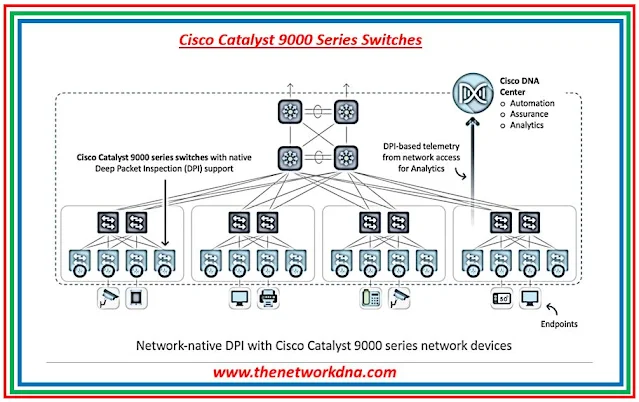 Cisco Catalyst 9000 Series