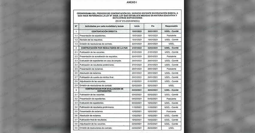 DRE Cusco: Reajuste del Cronograma del Proceso de Contratación Docente 2021