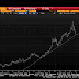 Great Graphic:  Canadian Dollar Trendline Approached