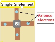 Solar cell single silicon