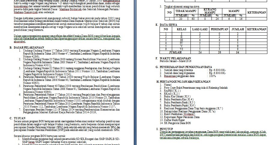 Download Contoh Narasi Laporan Dana BOS File Ms. Word 