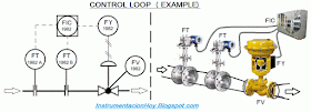 P&ID loop