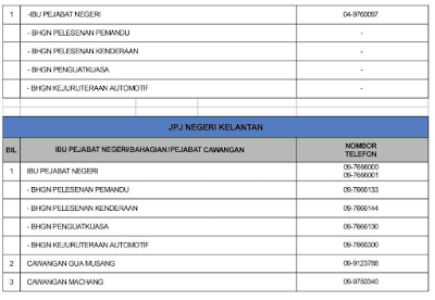 Permohonan Temujanji Online JPJ Negeri / Cawanga