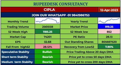 CIPLA Stock Report - 12.04.2023