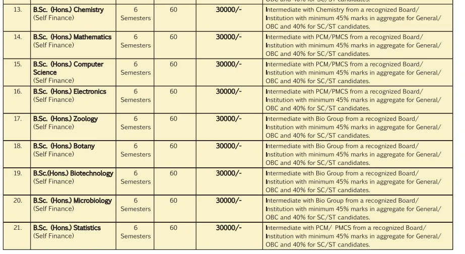 UAFU Admission 2021 Course Fee & Seats