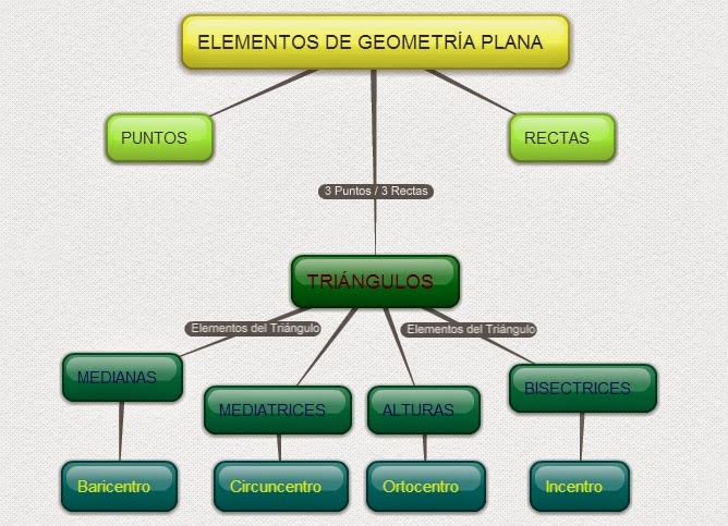Elementos Basicos De La Geometria