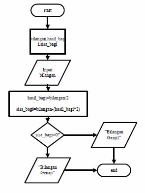 Contoh Himpunan Bilangan Ganjil - Contoh Oliv